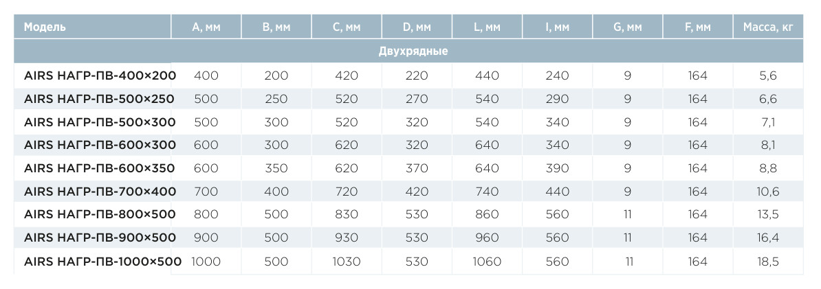 Воздухонагреватель водяной прямоугольный AIRS НАГР-ПВ