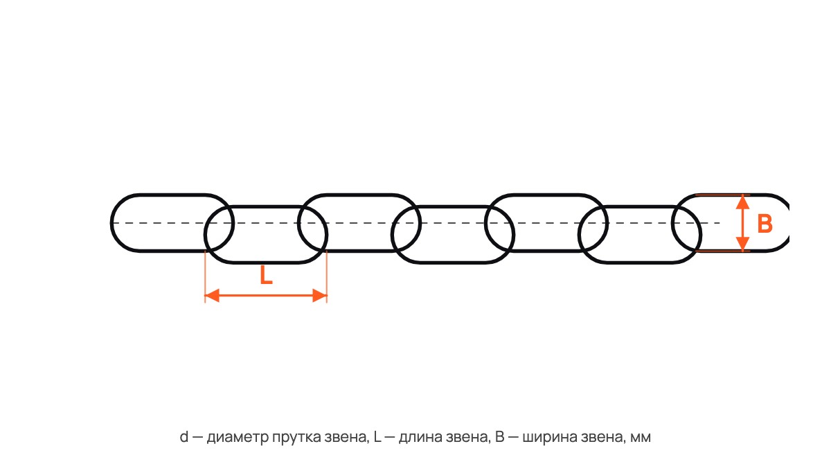 Цепь сварная длиннозвенная, оцинкованная D2 DIN 5685/C
