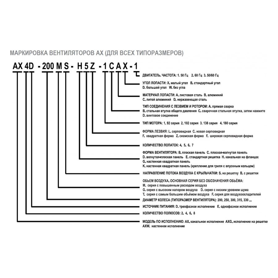 AXG6D-800GS-E7L вентилятор осевой с защитной решеткой