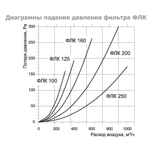 ФЛК-100 фильтр
