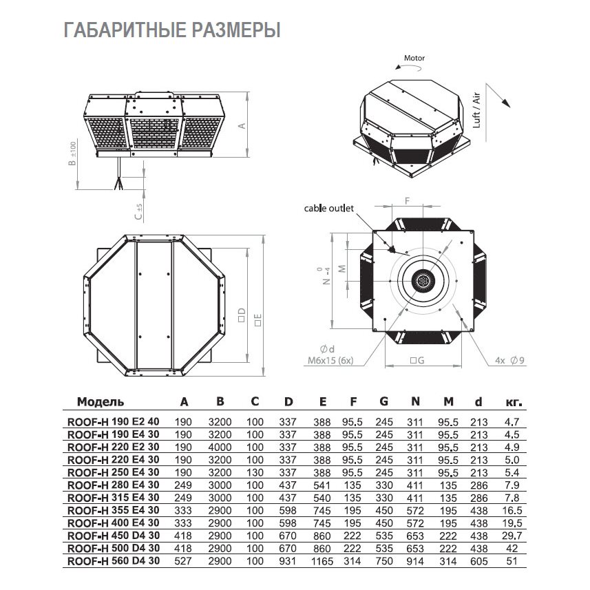 ROOF-H-280 E4 30 вентилятор крышный
