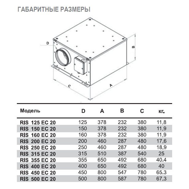 RIS-250 EC 20 вентилятор канальный