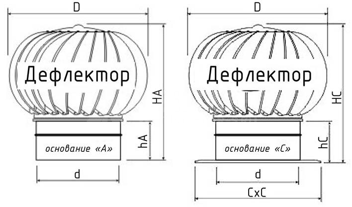 Турбодефлектор вытяжной вентиляции из краш металла TD-115