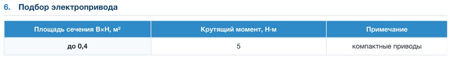 Заслонка прямоугольная унифицированная АЗД 192