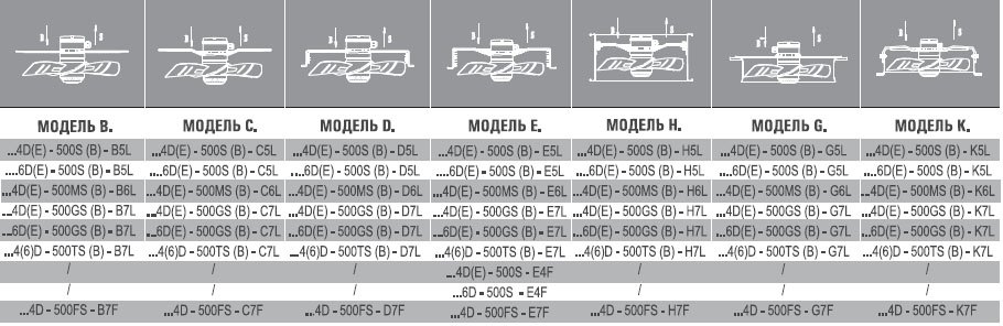 AX4E-300B-H5Z вентилятор осевой/канальный — Габаритные размеры