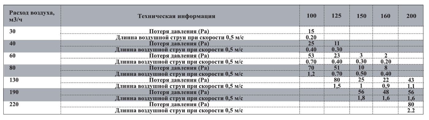 BC-160 диффузор универсальный (нерж.сталь) — Диаграммы подбора