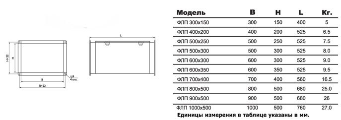 ФЛП-1000х500 EU4 вставка фильтрующая — Габаритные размеры